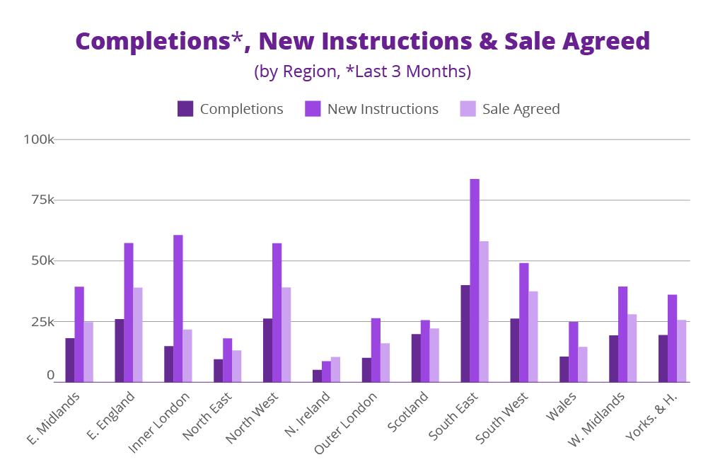 Homemover Pulse UK Property Market February 2023
